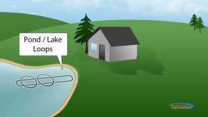 Pond Lake Loop Geothermal Diagram